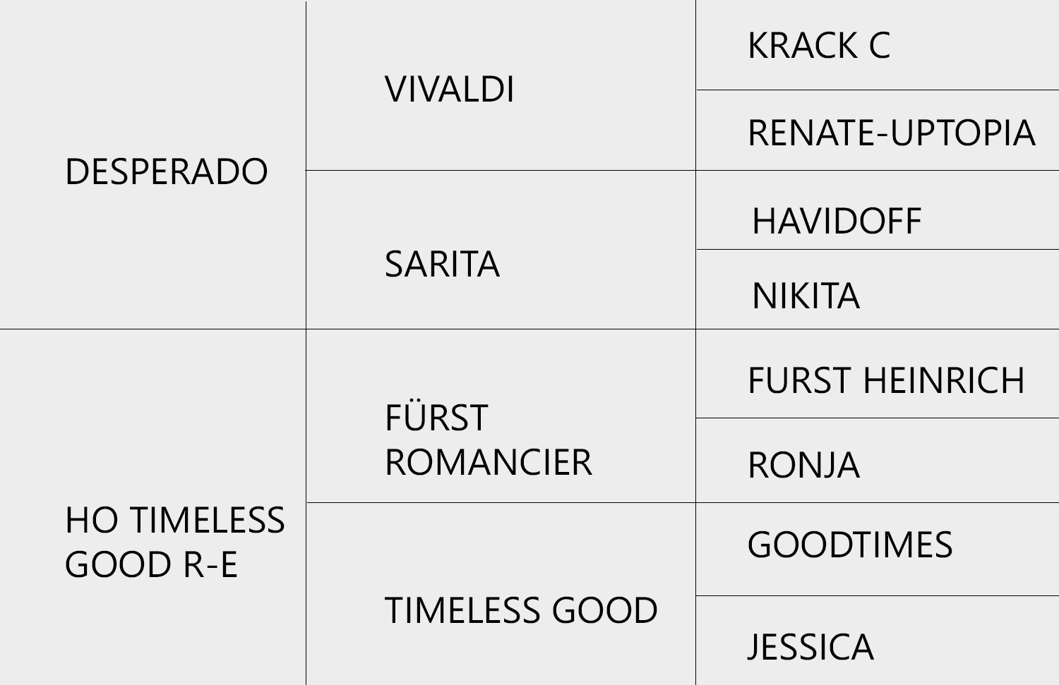 Odessa_Pedigree
